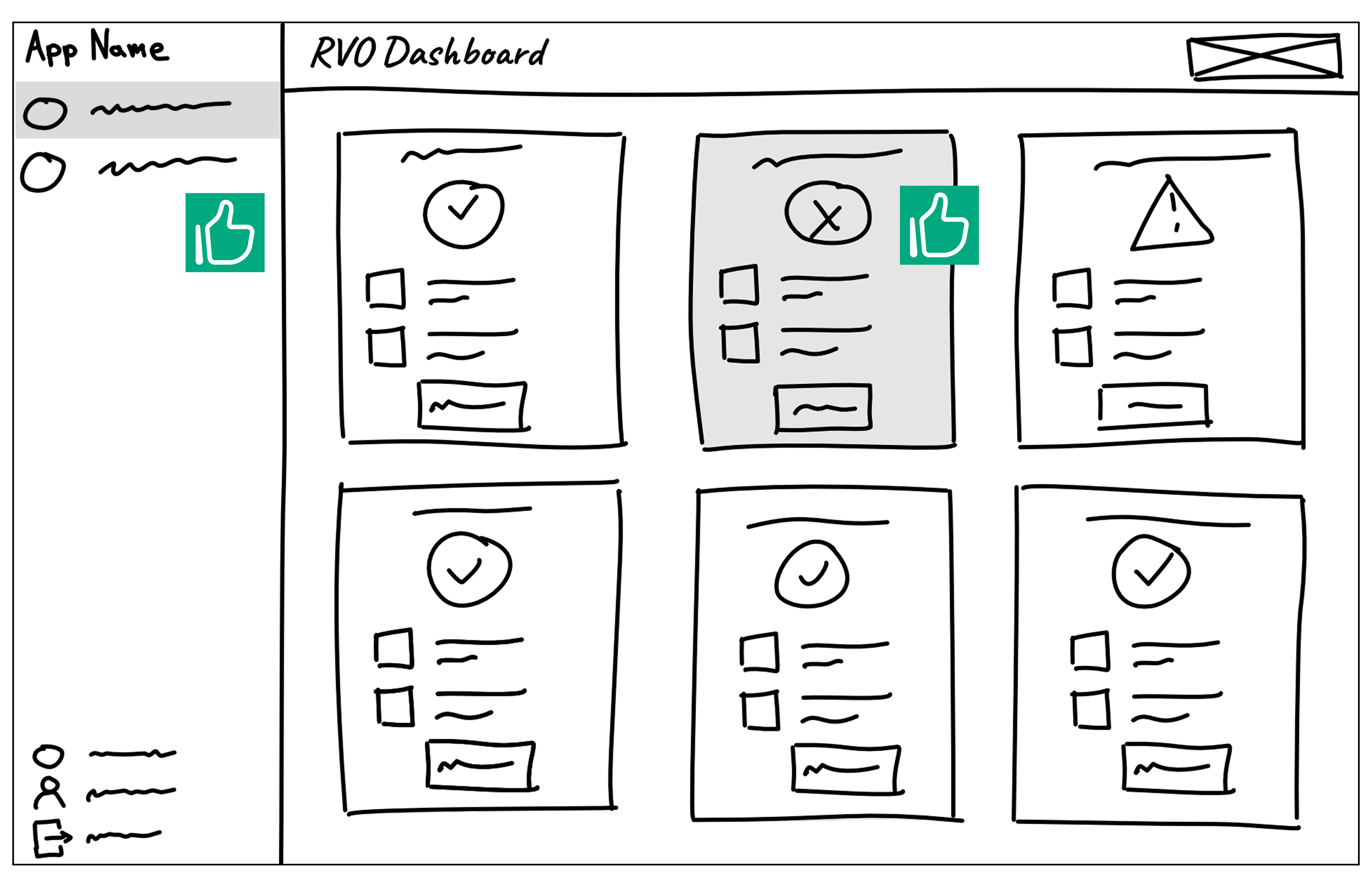 Wireframe illustration showing a operational dashboard using a card layout for component states.