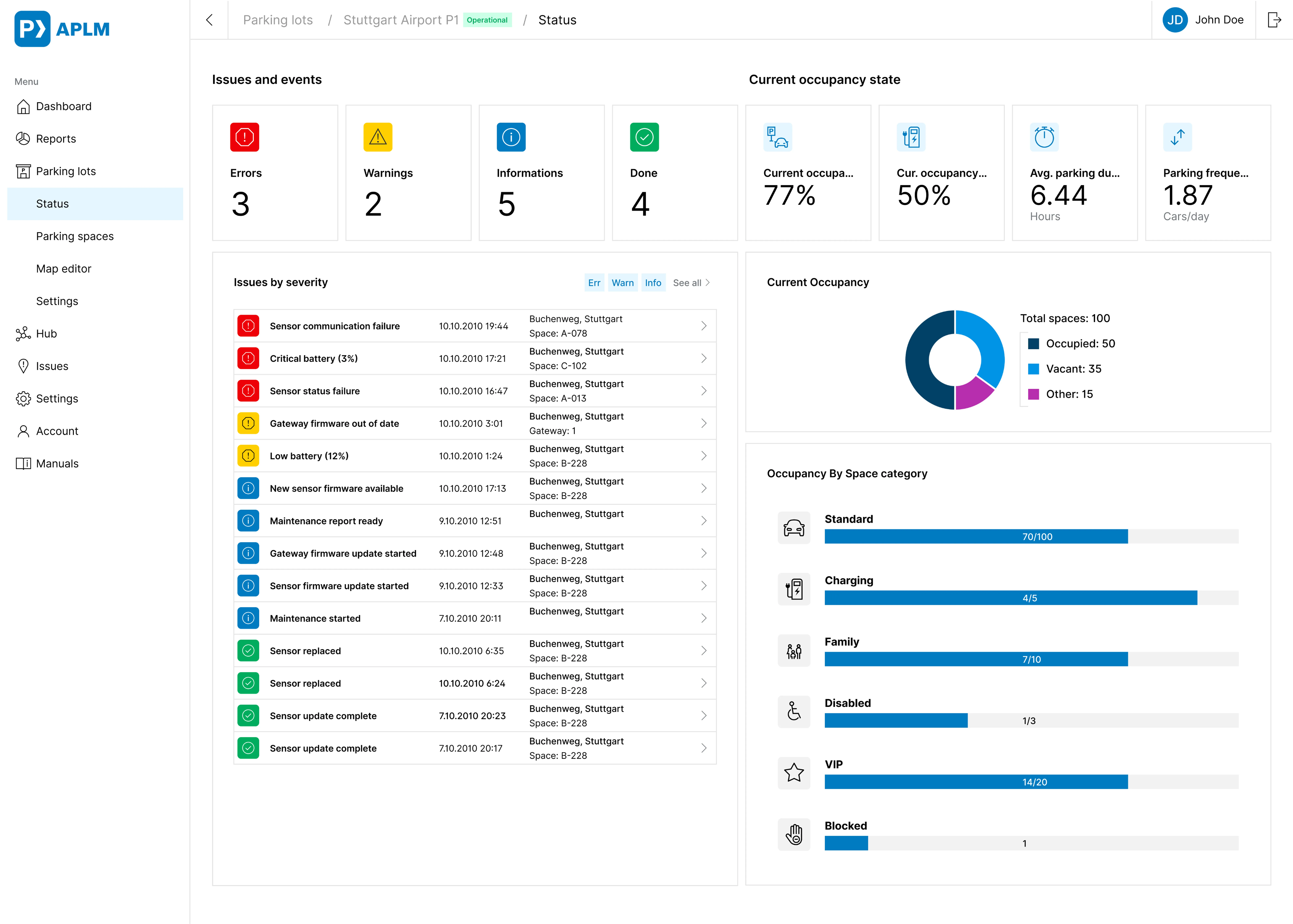 Parking lot status screen containing operational and occupancy information.