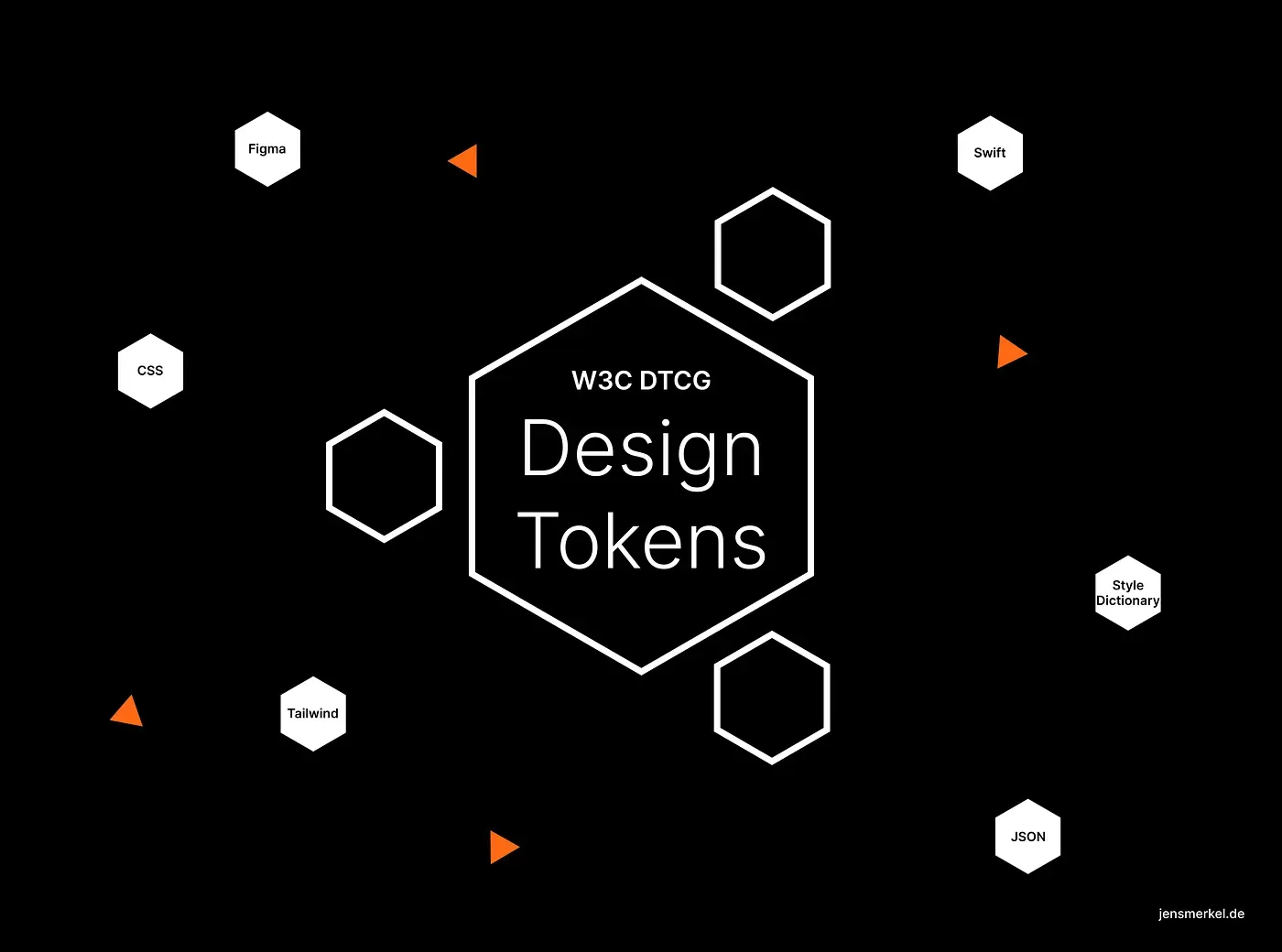 Article cover image is showing a abstract design token illustration and related terms as text. (by Jens Merkel, jensmerkel.de)